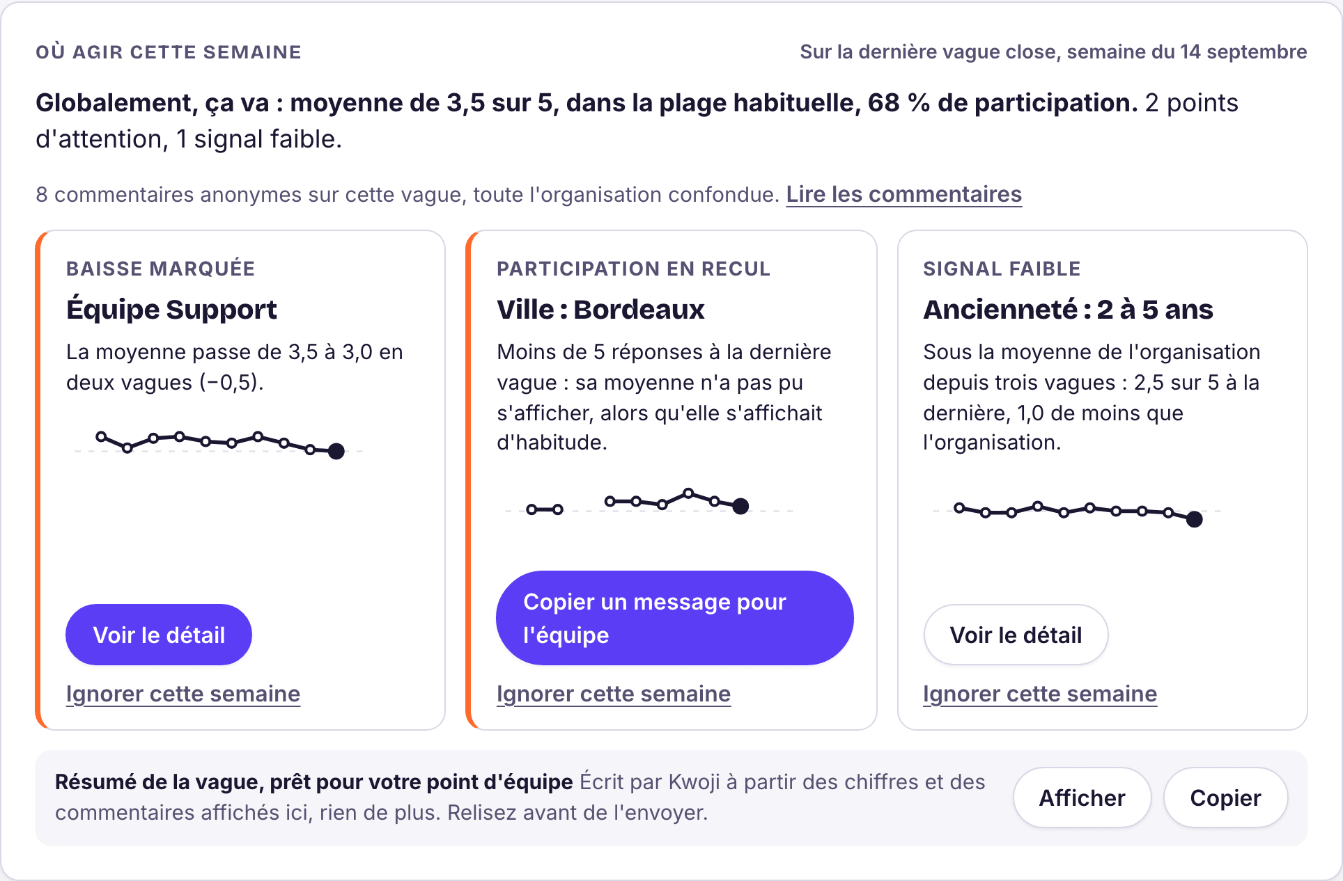 Le bloc « Où agir cette semaine » de Kwoji Pulse : une phrase de santé (moyenne de 3,5 sur 5, 68 % de participation), puis trois cartes, une baisse marquée pour l'équipe Support, une participation en recul à Bordeaux et un signal faible pour l'ancienneté de 2 à 5 ans, chacune avec son action.