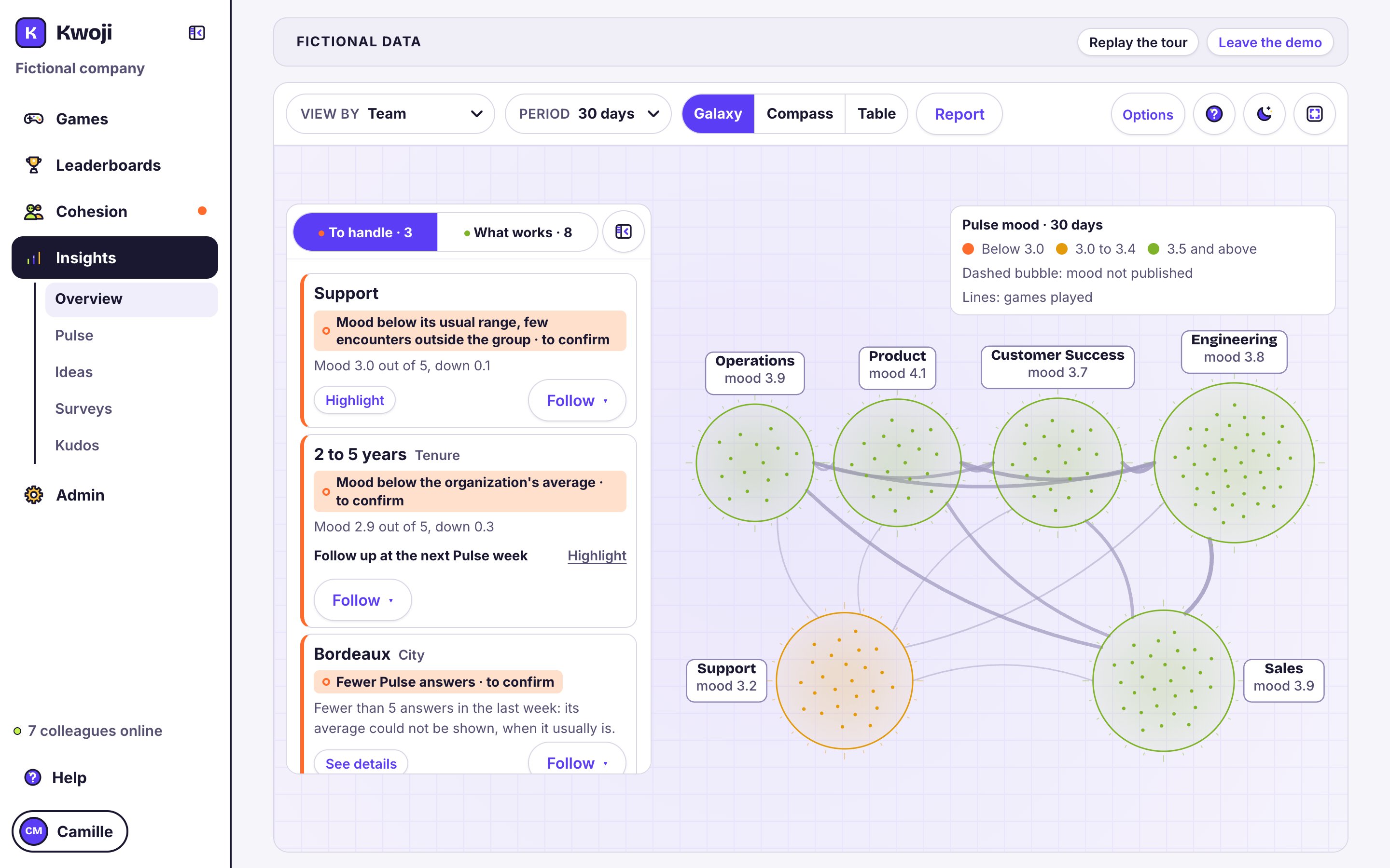 Insights, Overview in Galaxy view: the To handle list on the left, teams as bubbles colored by their Pulse mood on the right